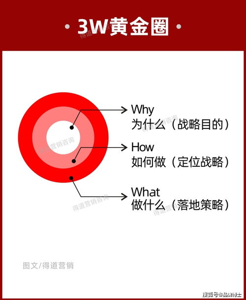如何做品牌定位營銷策劃方案 搶得顧客,切記要先抓住這五個重點